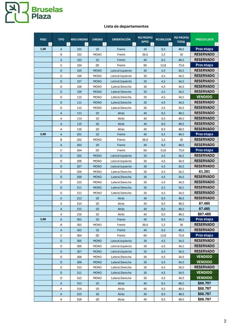 Precios Bruselas actualizados